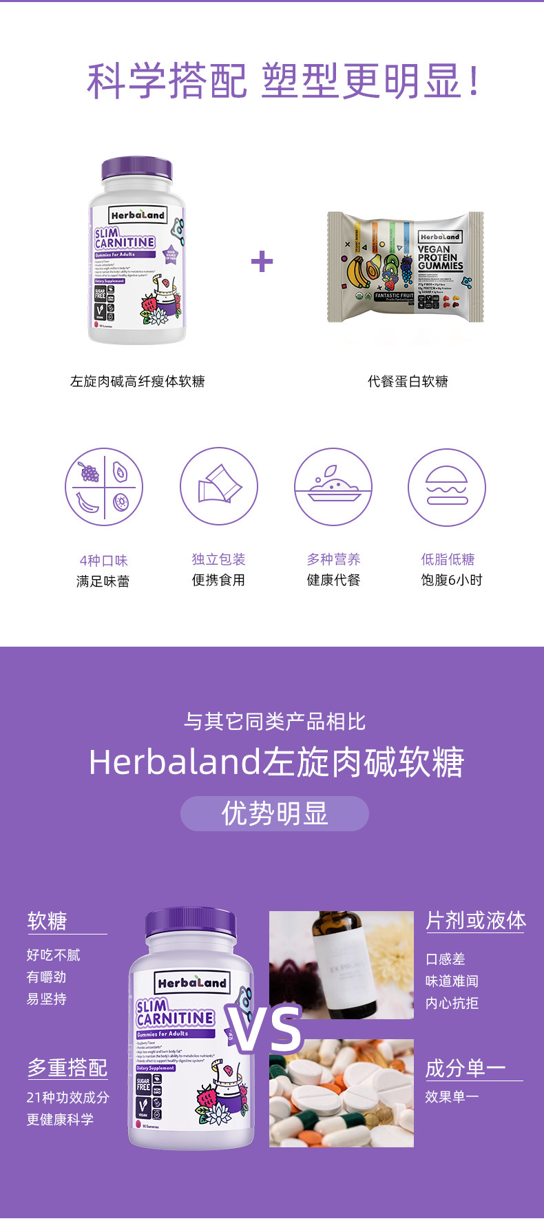 疑似bug价 加拿大进口 Herbaland 成人左旋肉碱高纤软糖 90粒 图6
