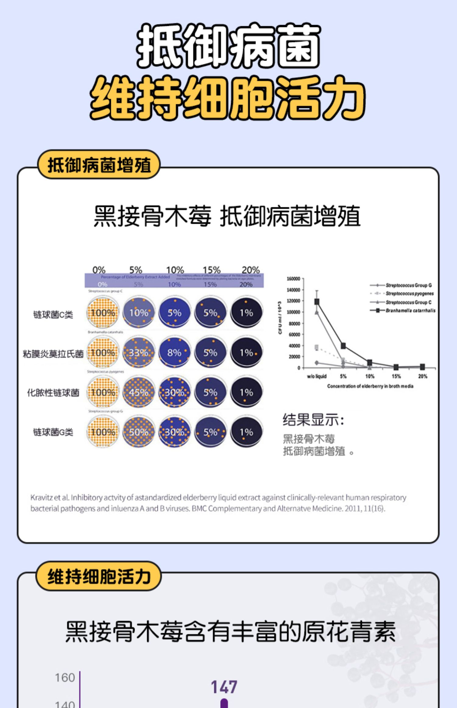 禾宝蓝黑接骨木维生素VC软糖90粒