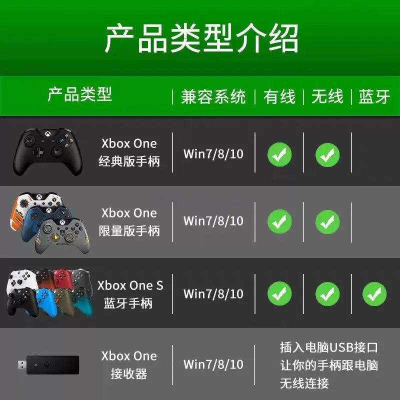 Оригинальный беспроводной геймпад Xbox One S для ПК с Bluetooth Steam Paipan 77 Pig