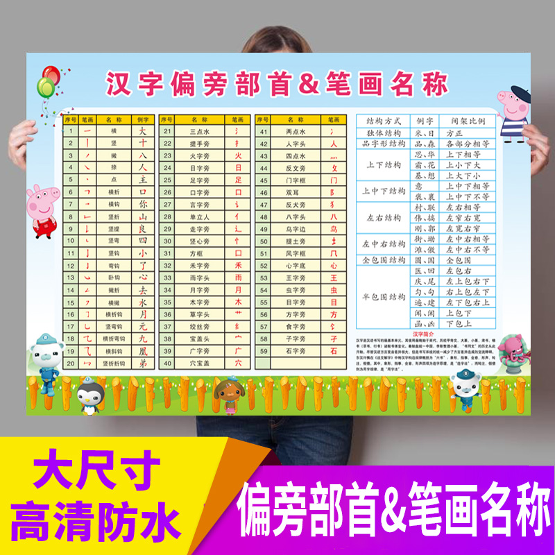 汉字偏旁部首笔画名称图墙贴汉语拼音字母表挂图加减法乘除口诀ys 汉字偏旁部首笔画名称图墙贴汉语拼音字母表挂图加减法乘除口诀ys
