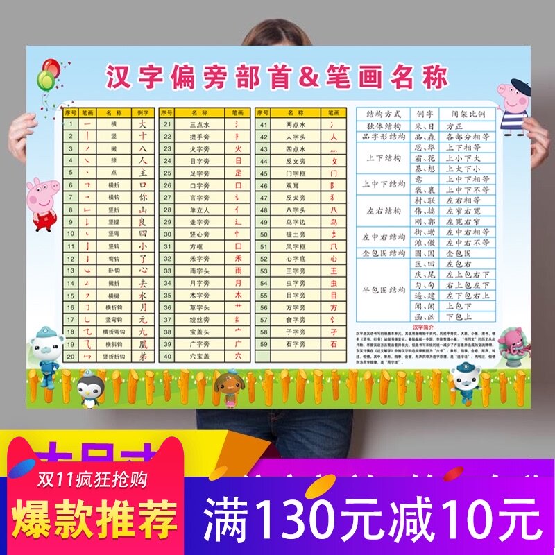 汉字偏旁部首笔画名称图墙贴汉语拼音字母表挂图加减法乘除口诀ys