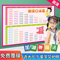 Primary School students within 10 or less than 20 Addition subtraction multiplication and division formula wall stickers childrens Chinese pinyin alphabet chart