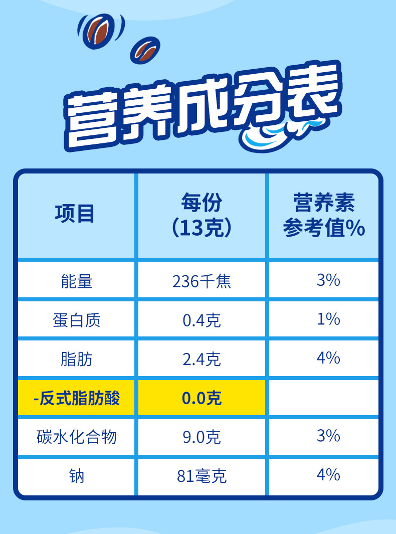 麦斯威尔 3合1 特浓咖啡 110条 图4