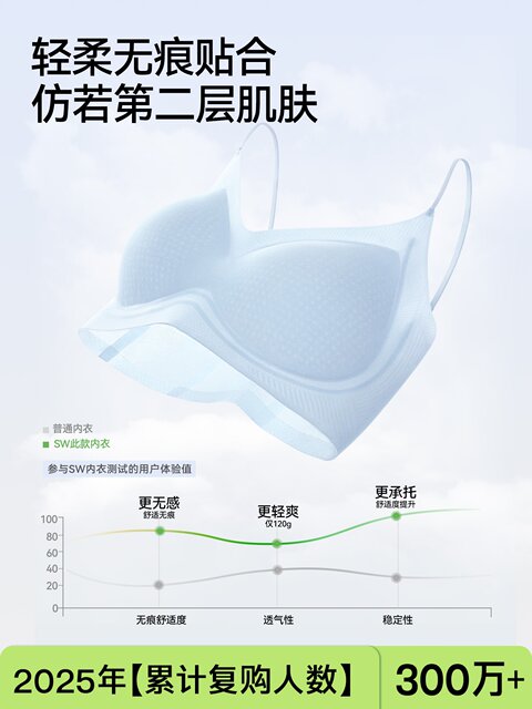 Zhao Jinmai's Same Style~Secretworld Women's Underwear for Small Busts, Seamless Invisible Thin Straps, Beautiful Back Bra