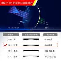 Рамка+1,61 анти -Blu -Ray Lens [Сообщение о цвете+степень]