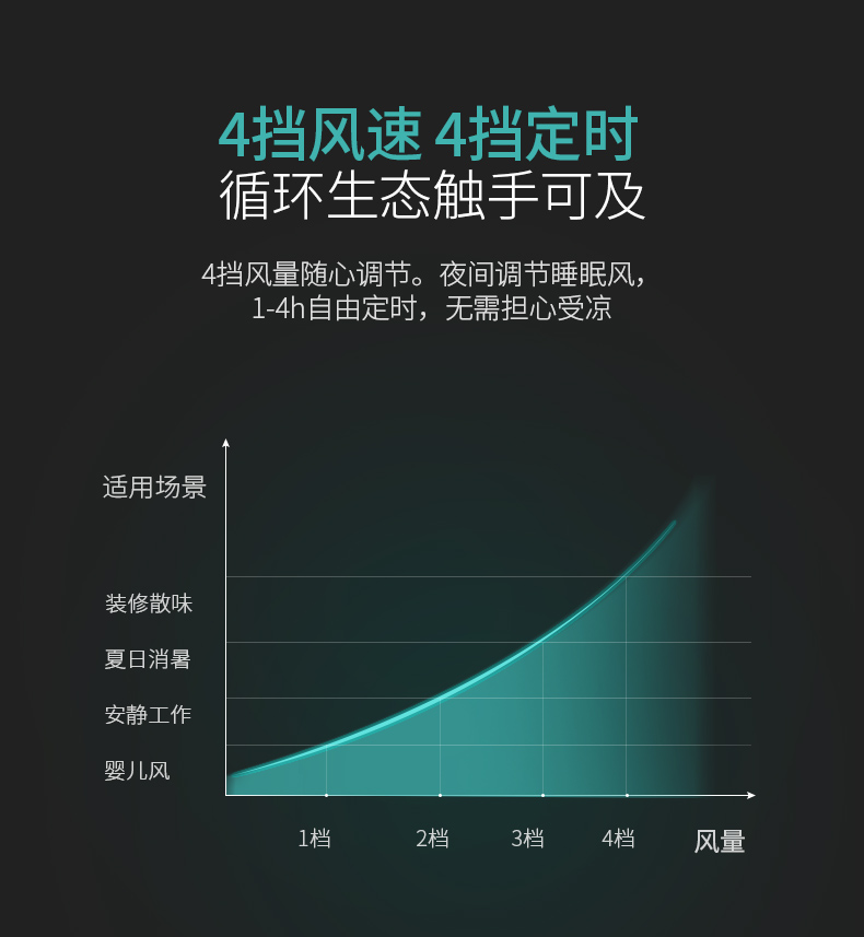 小米生态链 乐秀 SS320 直流变频 小爱语音 遥控空气循环扇 图5