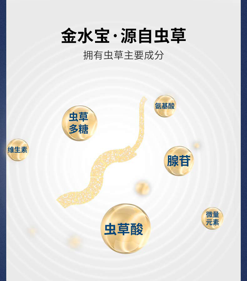 济民可信 金水宝胶囊 270粒 补肾虚肺虚体虚 图6