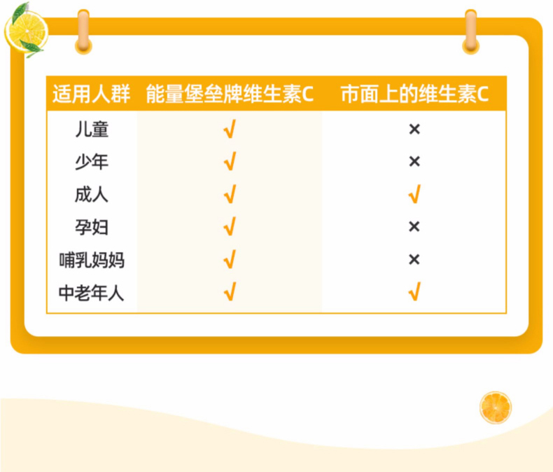 能量堡垒vc片补充维生素c咀嚼片维他命