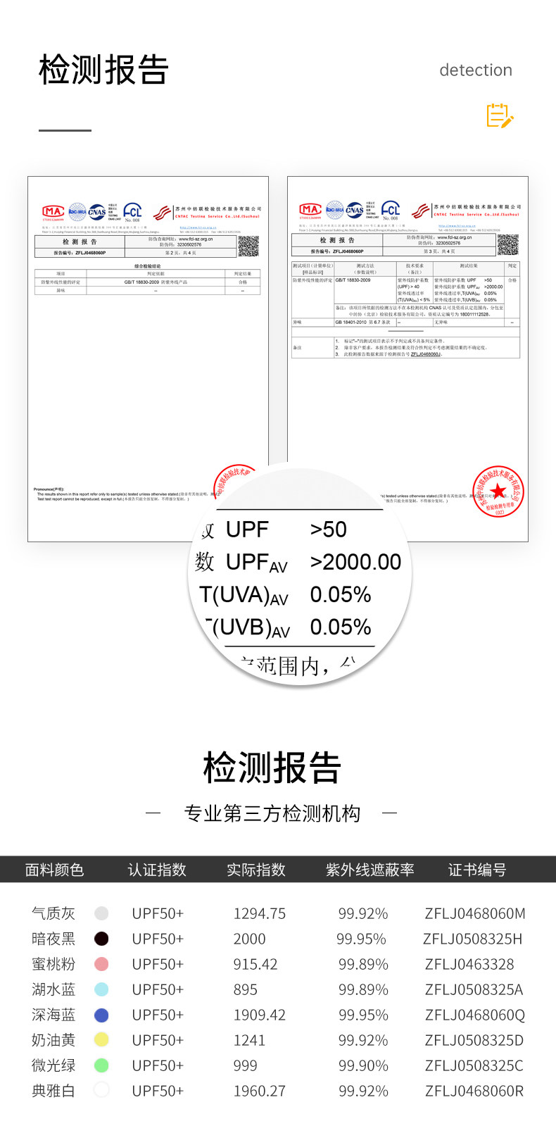 ohsunny 女长款防晒衣 新型科技陶瓷纤维面料 UPF50+ 图13