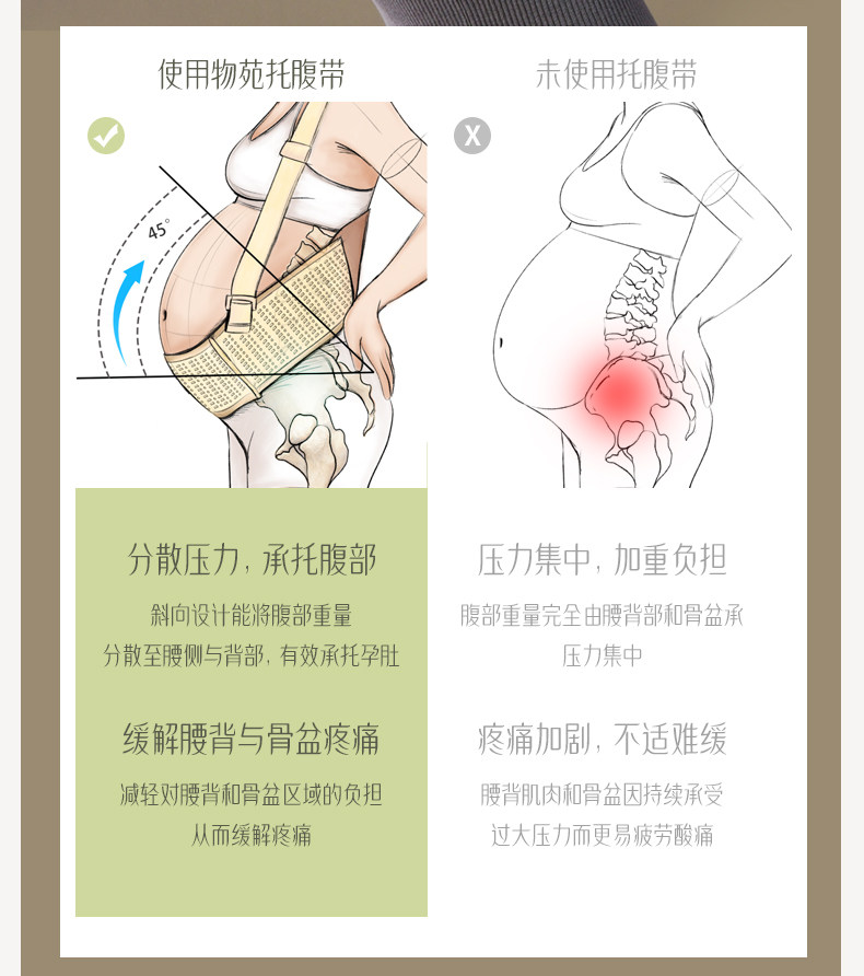 物苑托腹带孕妇专用孕中期晚期腰托腹带孕妇肚子专用背带四季隐形 — 8