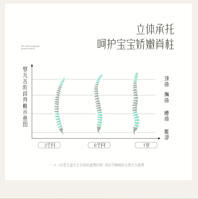 物苑哺乳枕喂奶神器解放双手喂奶辅助枕头母乳坐喂婴儿斜坡枕护腰 — 13