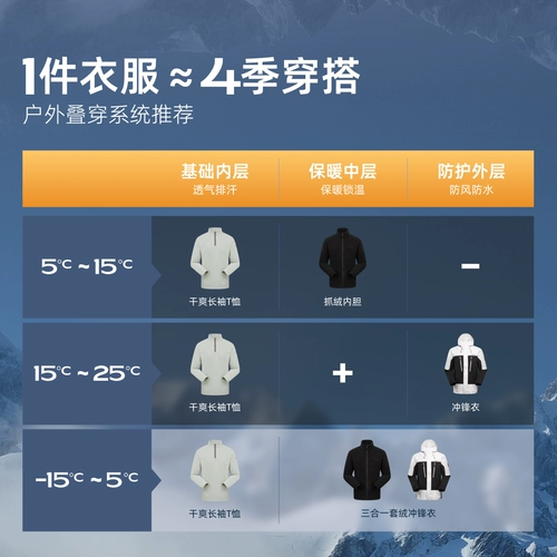 【Aurora Classic】 Pathfinder Hard Shell Jackt