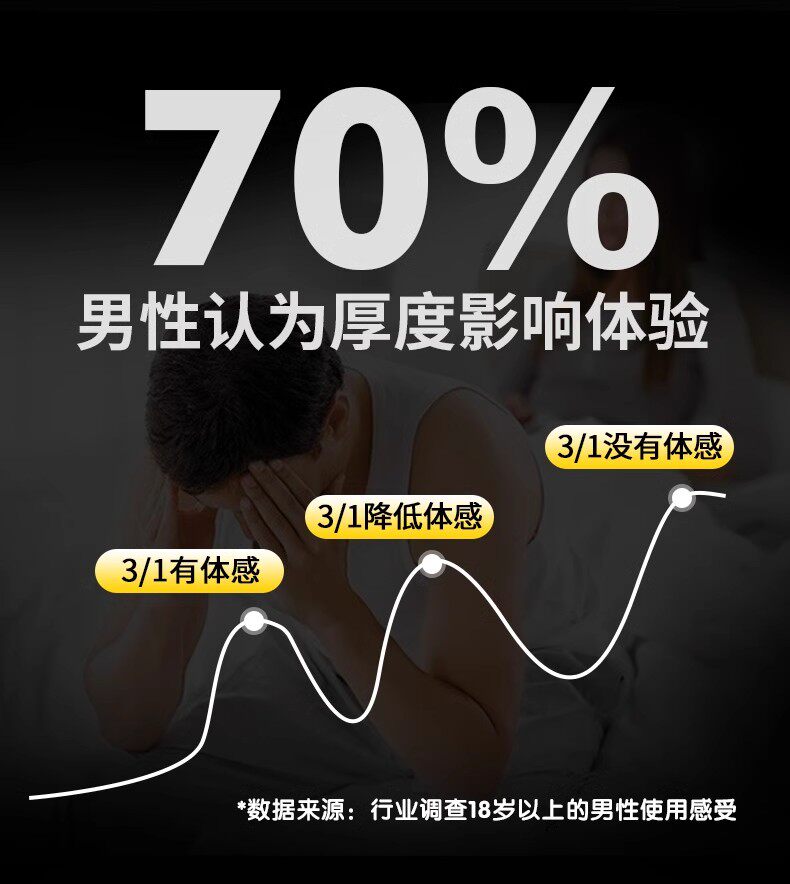 Daxiang Super Thin Condoms - Bare Experience detail 6