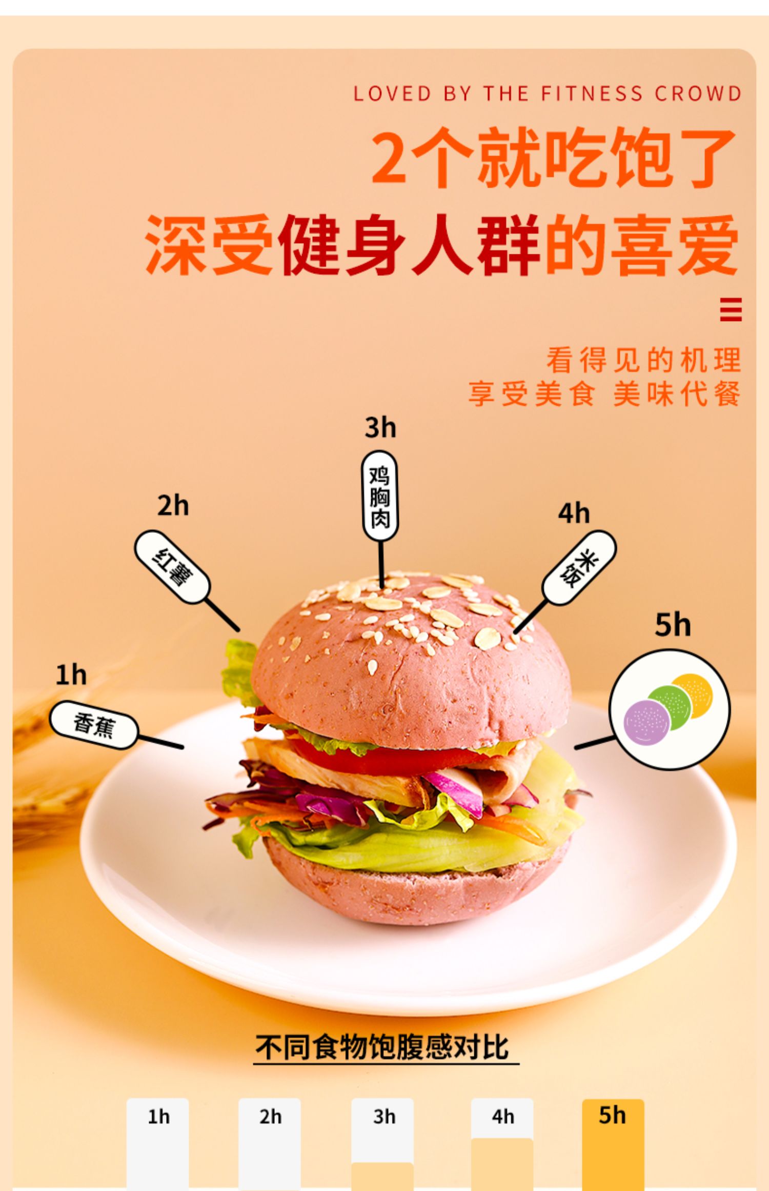 【不多言旗舰店】低脂全麦欧包12只400g