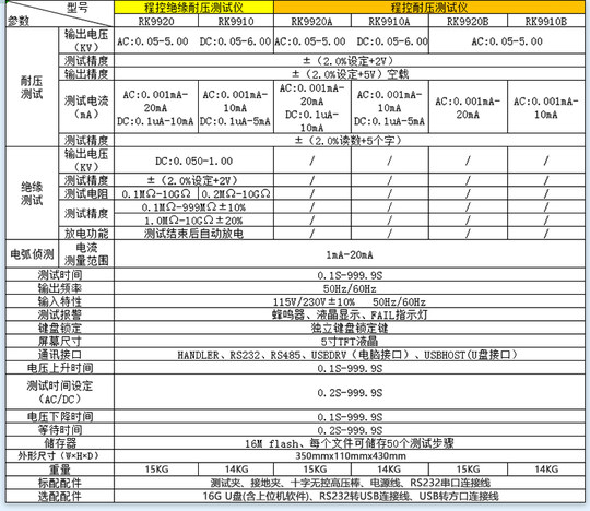 Программируемый измеритель выдерживаемого напряжения Merrick RK7122, цифровой измеритель высокого напряжения переменного/постоянного тока RK9910 с функцией обнаружения дуги