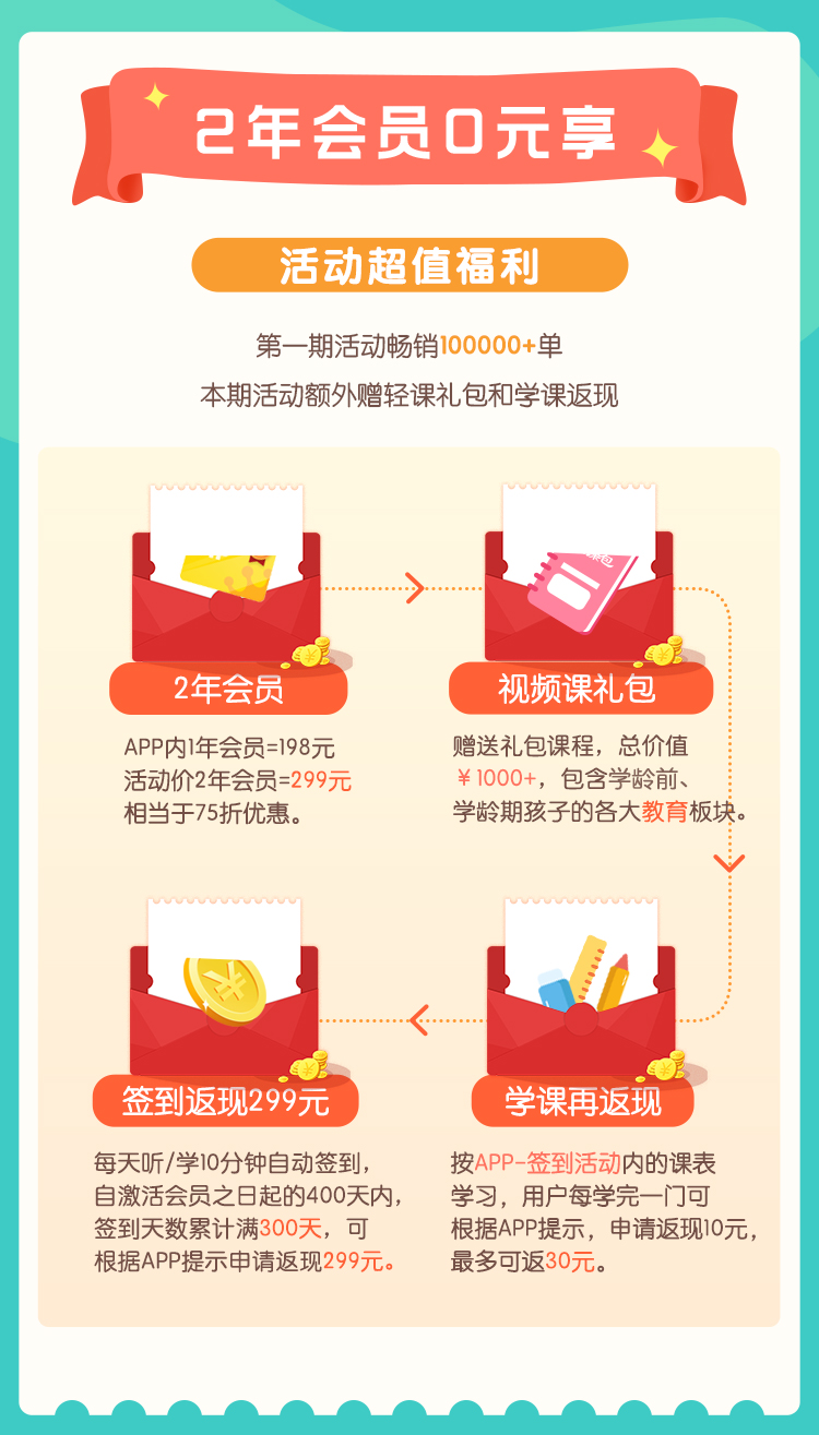 喜马拉雅儿童会员 2年 赠7~12岁视频课 图2