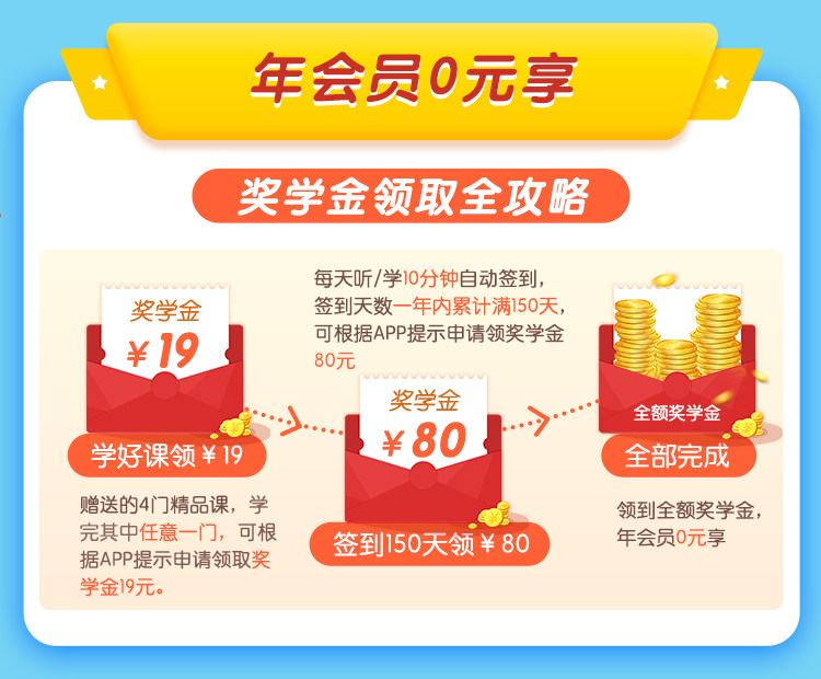 喜马拉雅儿童VIP会员 1年 哄睡早教学习 图2
