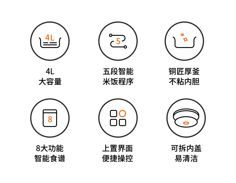 九阳 柴火电饭煲家 4L升 日本大金不沾涂层 图2