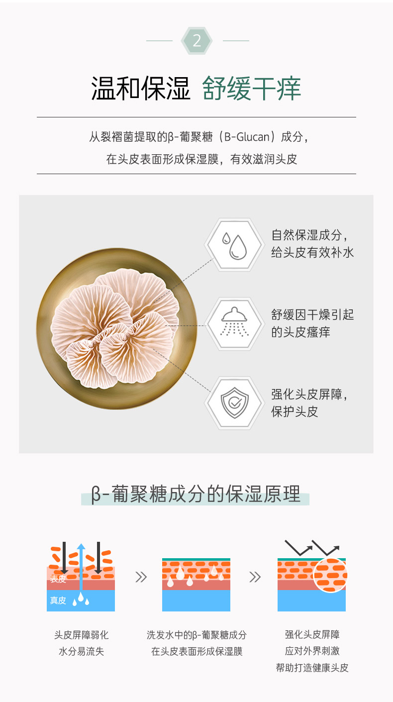 韩国原产 吕 舒缓洗发水+护发乳套装 400ml*2瓶 适合敏感头皮 图6