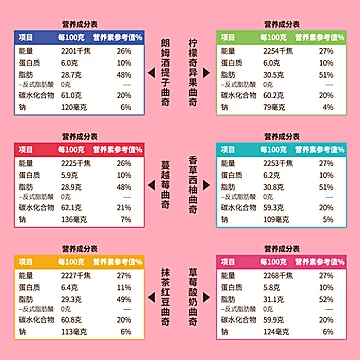 蔓越莓曲奇饼干500g独立小包装整箱[8元优惠券]-寻折猪