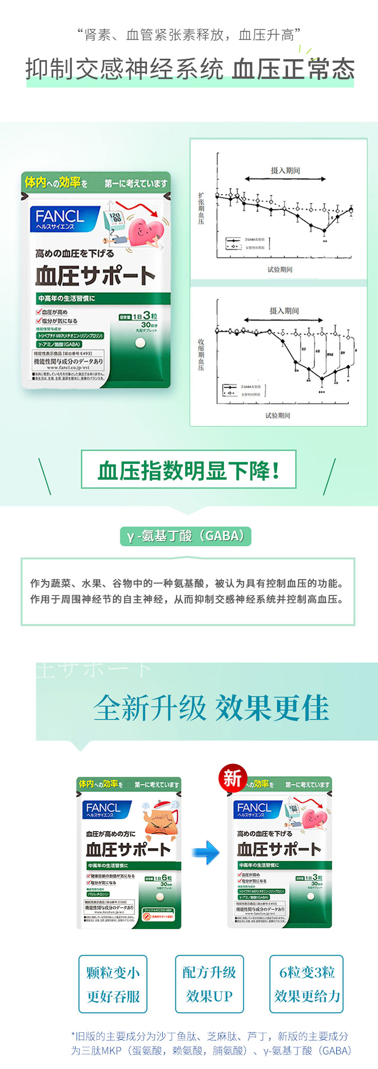 【日本直邮】FANCL芳珂 最新款无添加血压支援 降低血压加固心脑血管90粒30日份