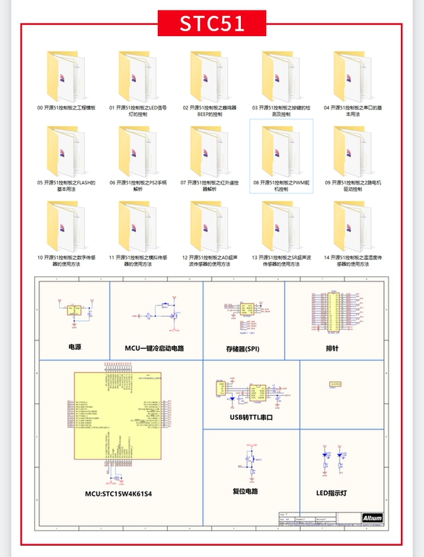 Bộ điều khiển thiết bị lái mã nguồn mở STM32 phát triển bo mạch chủ Arduino robot thao túng stc51ESP32