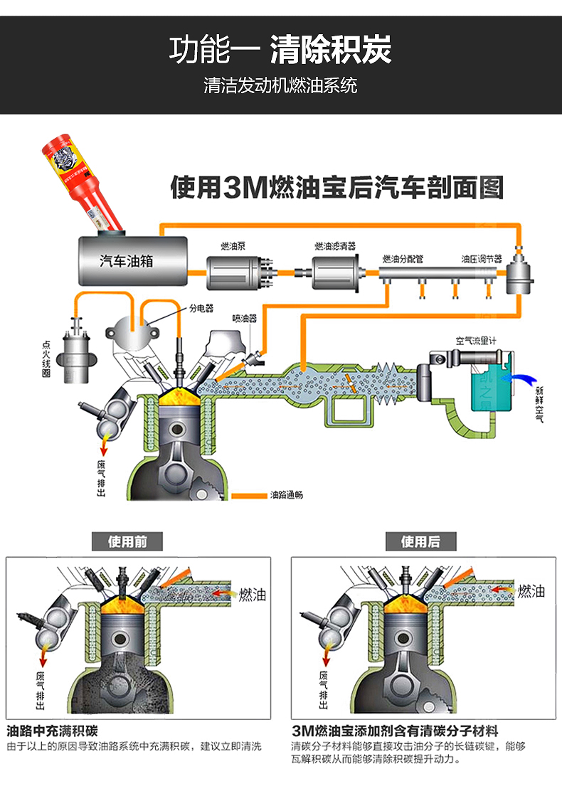3M 燃油宝 除积碳燃油添加剂 100ml*5瓶 有效改善发动机工况 图2