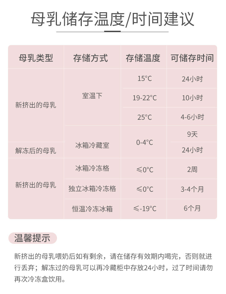 柳濑母乳保鲜袋储奶袋200ml储存袋冷冻一次性小容量100ml装150ml — 18