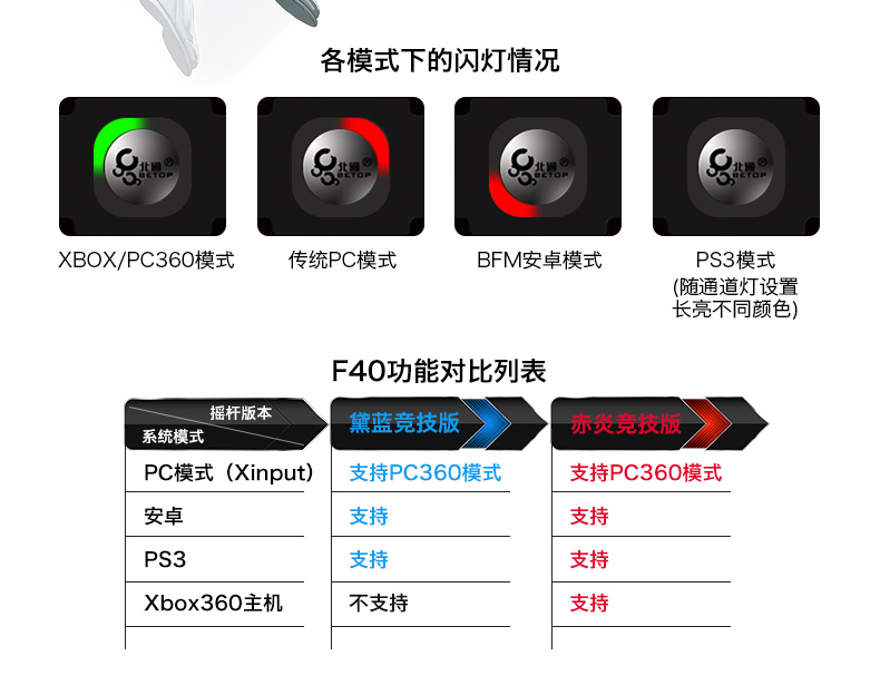 Beitong F40 trò chơi pc rocker rocker King of Fighters 97 Street Fighter 5 điều khiển arcade Android PS3 TV usb ba và rocker nắm tay - Cần điều khiển tay cầm pubg