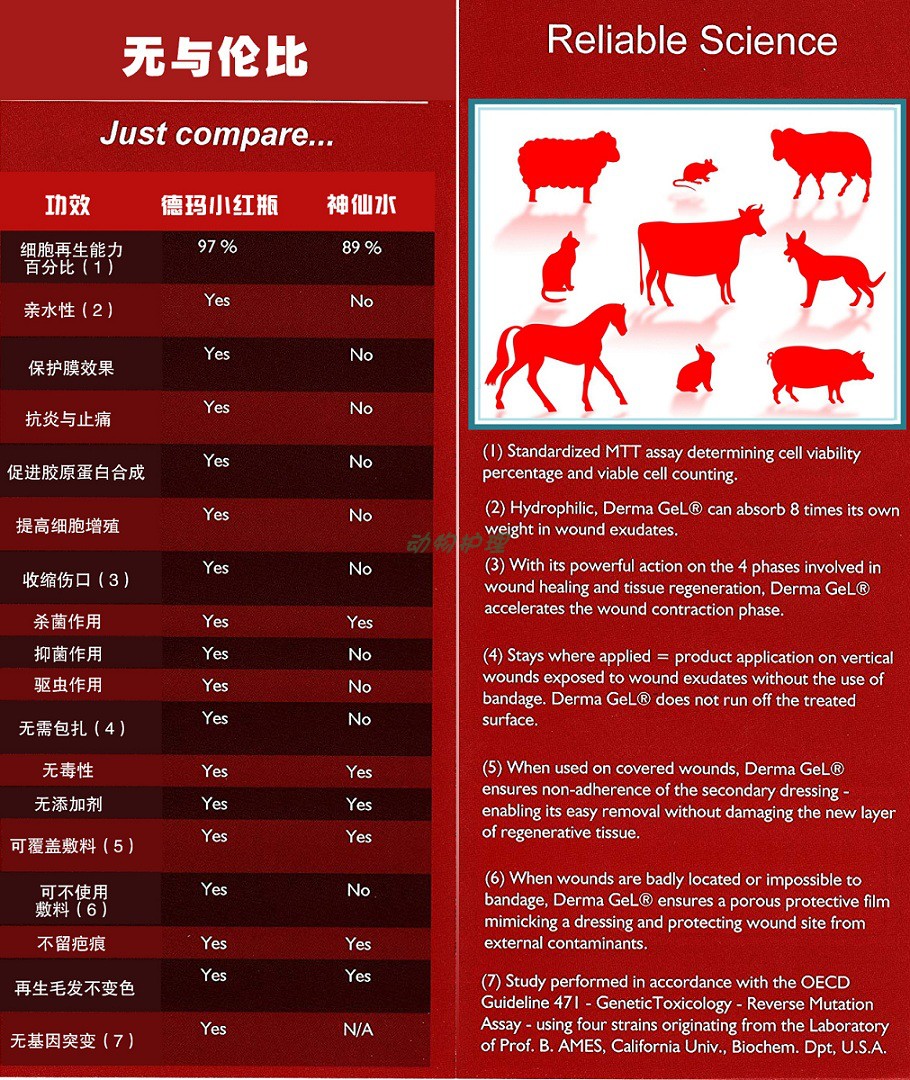 Veterinus Dema chai nhỏ màu đỏ mèo vết thương sau phẫu thuật chữa bệnh chó bỏng thuốc cắn mủ - Cat / Dog Medical Supplies xi lanh thú y