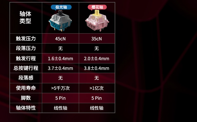 Вал cherry樱桃原厂mx2a机械键盘轴体客制化热插拔轴极光轴红轴樱花轴
