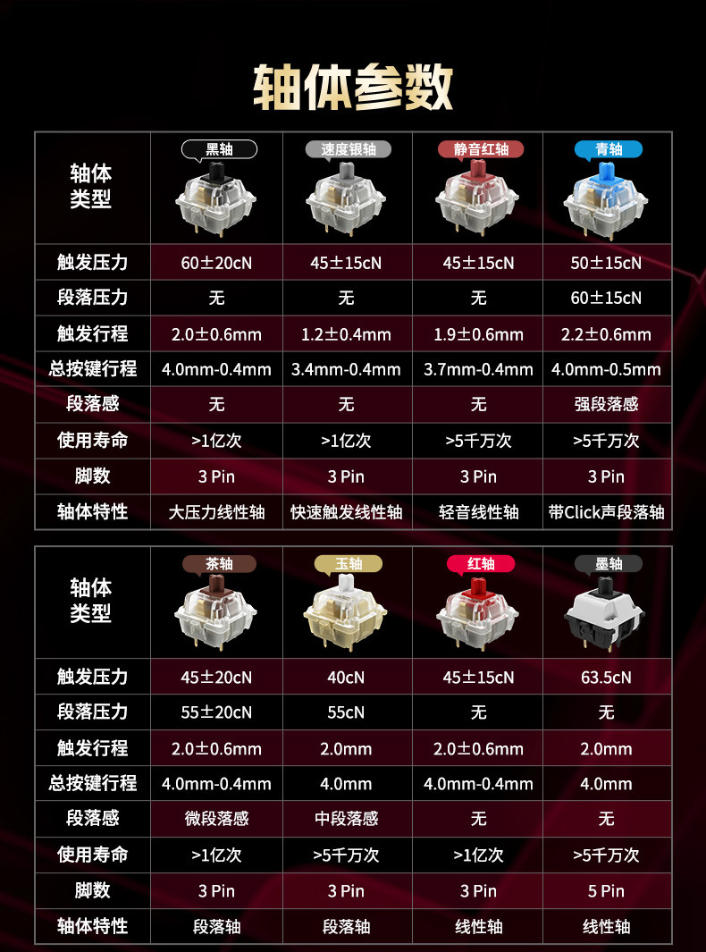 Вал cherry樱桃原厂mx2a机械键盘轴体客制化热插拔轴极光轴红轴樱花轴