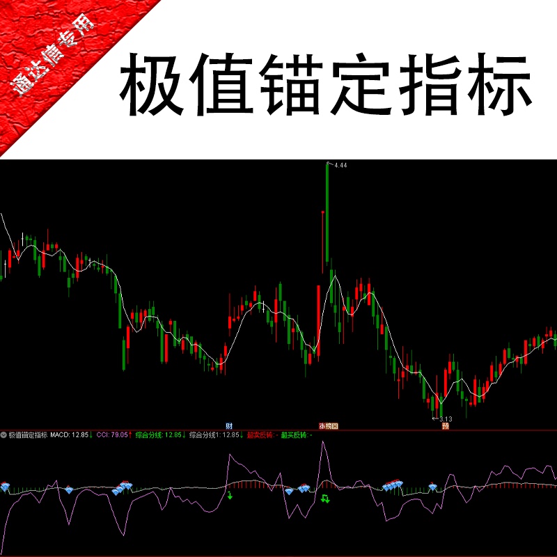 Fusion of Macd Momentum and Dual-Cycle Cci Extreme Value System to Build an Extreme Value Anchoring Indicator Formula Fusion of Macd Momentum and Dual-Cycle Cci Extreme Value System to Build an Extreme Value Anchoring Indicator Formula
