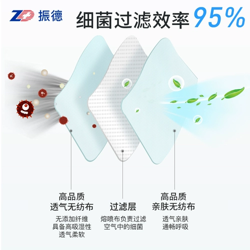 Медицинская медицина Zhende Candida использует взрослых врачей, чтобы дышать трехслойной защитой не -независимой установки