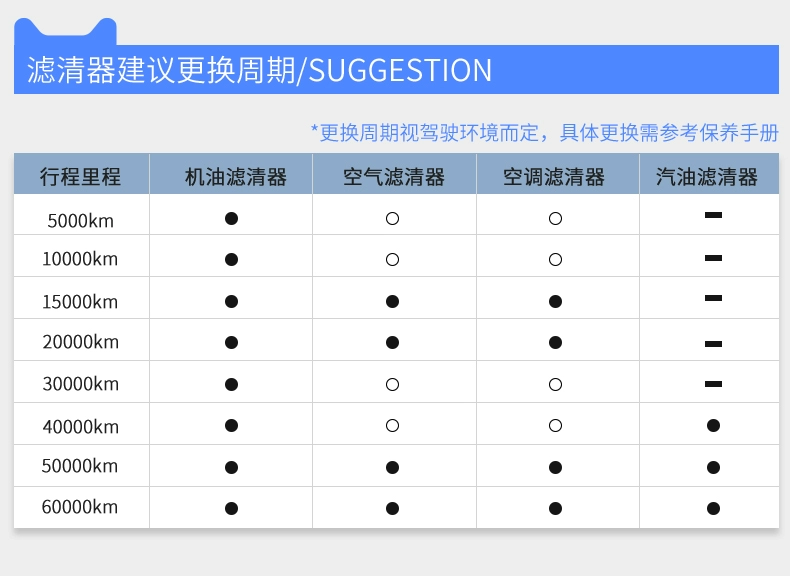 máy lọc không khí trên ô tô xiaomi Bộ lọc phần tử lọc không khí Sofima S0610A phù hợp với bộ lọc không khí BYD F3R Emgrand EC715 Corolla máy khử mùi ô tô máy khử mùi ô tô