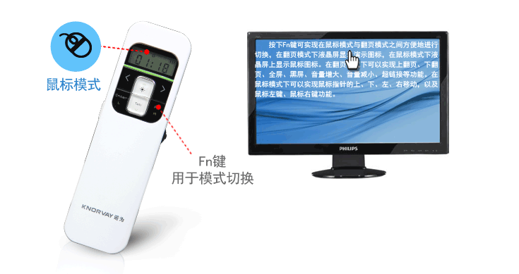 Telecommande - pointeur laser - Ref 384359 Image 17