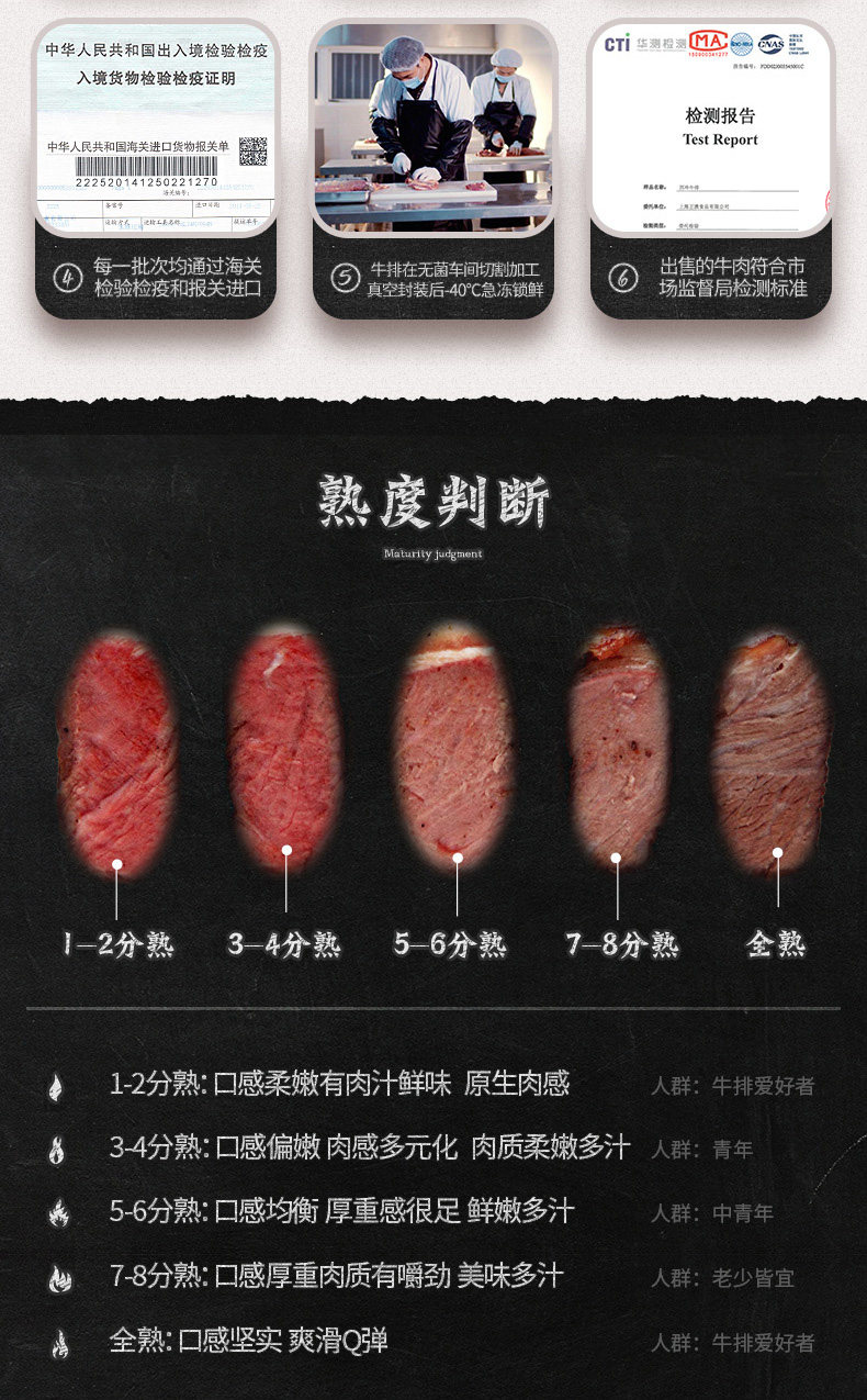 加拿大进口 牛都 3A次顶级 原切谷饲板腱牛排 5片共750g 图15