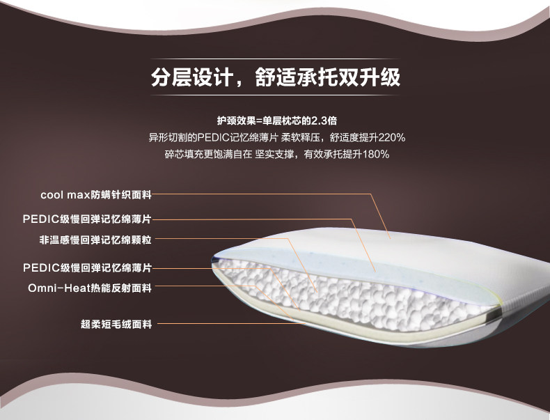 乐梦记忆枕-早晚市-790_10