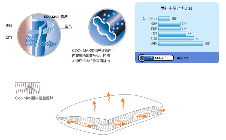 乐梦记忆枕-早晚市-790_17