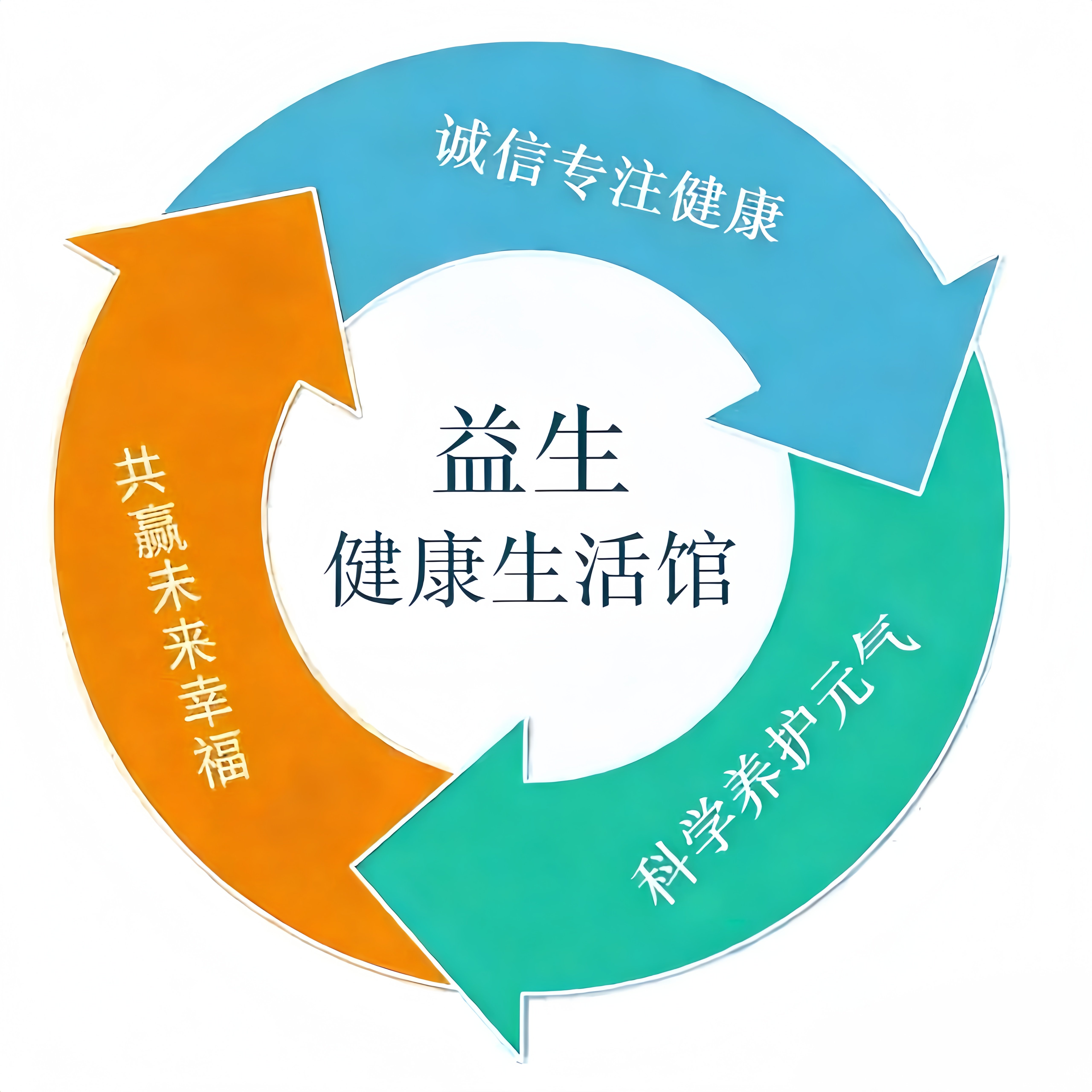 益生健康生活馆的LOGO