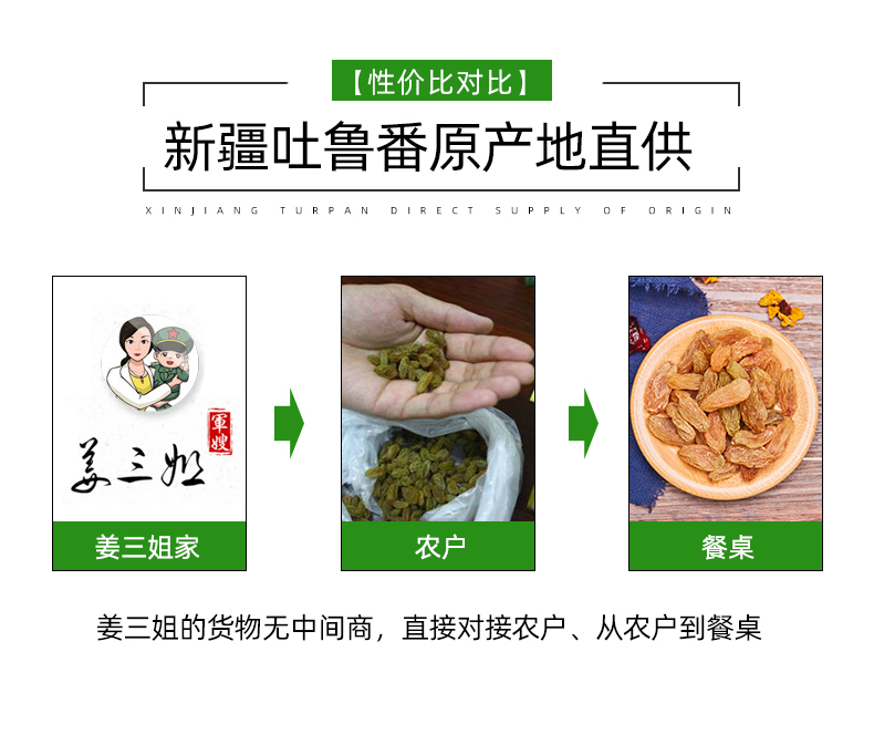 姜三姐 吐鲁番树上黄葡萄干 2斤 免洗即食 图8
