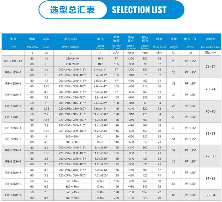 工业用宜春风机 高压漩涡气泵 吹吸两用高压风机