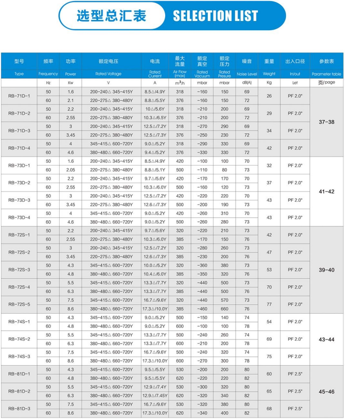 工业用宜春风机 高压漩涡气泵 吹吸两用高压风机