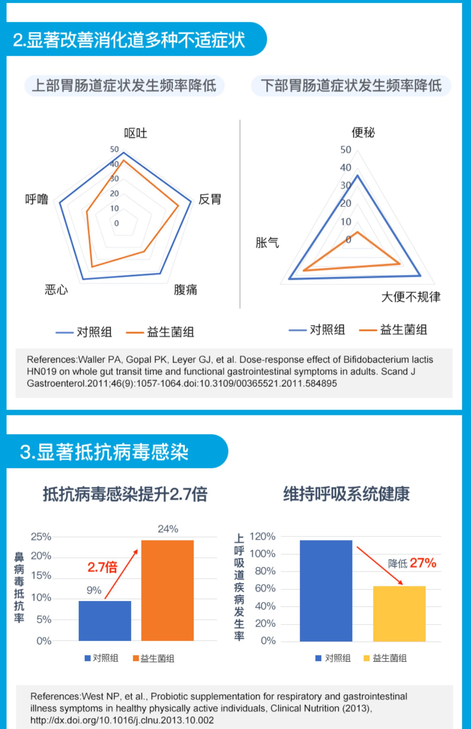 到手148！美维仕成人益生菌胶囊