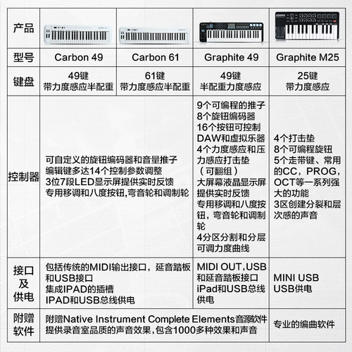 Samson Shanxun MIDI -клавиатура Графит 49/M25 Sem -Match Carbon 61 Synthet