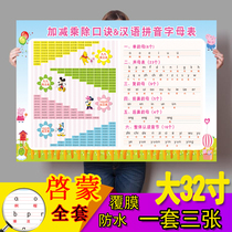 Full set of early teaching Enlightenment mathematical arithmetic Chinese character stroke plus minus multiplication and multiplication table wall stickers wall stickers