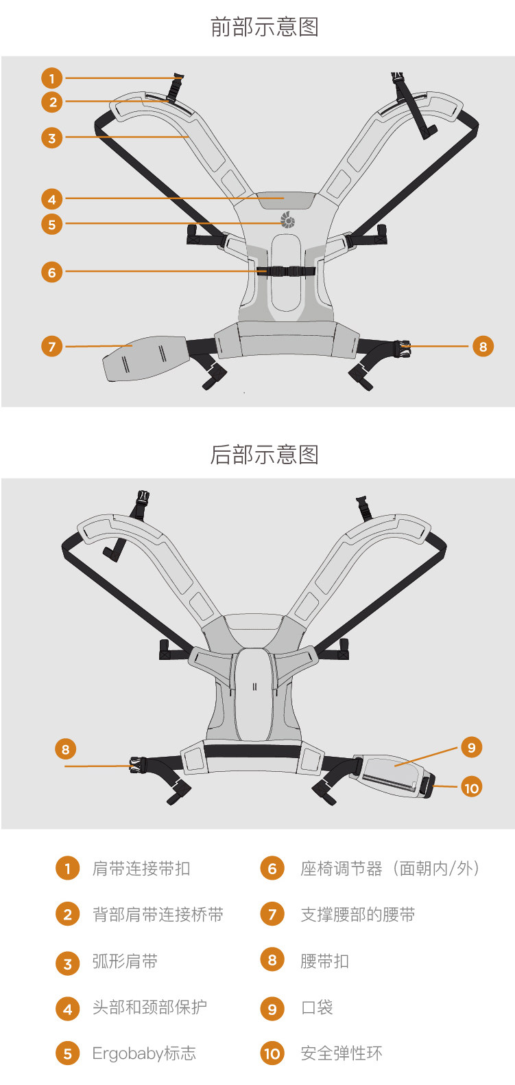Рюкзак-кенгуру 美国ergobaby婴儿二狗背带腰凳aerloom3前抱式透气宝宝外出背巾