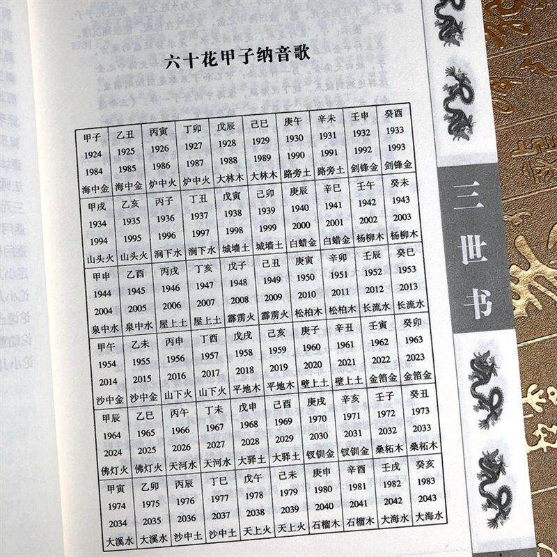揭秘前世今生:诸葛亮《三世书》助你洞悉命运的荣华宝贵🔮-家居风水类书籍-淘宝百科网