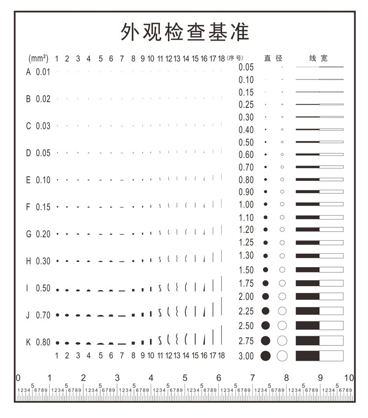 Filin ruler point line gauge foreign body comparison of card dirt points card gauge appearance defects compared to the benchmark J-7