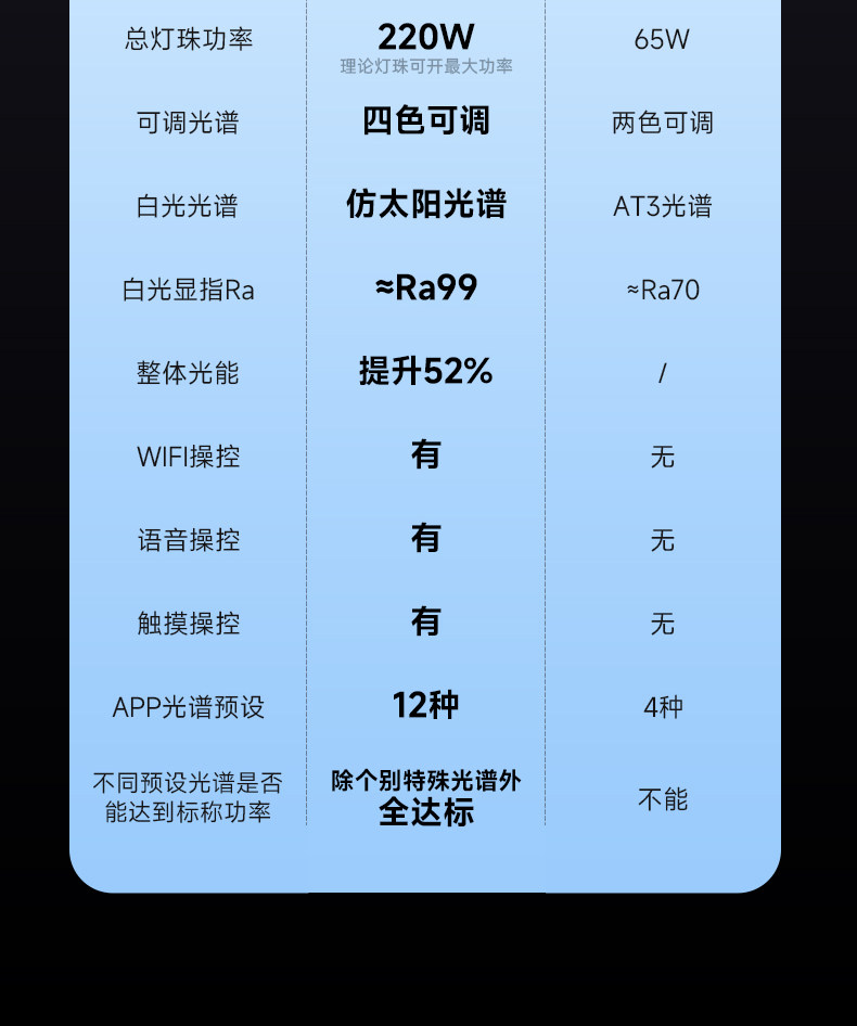 尼特利三代支架灯远程WiFi控制全光谱水草灯AT6SUN3代方灯鱼缸灯 detail 13